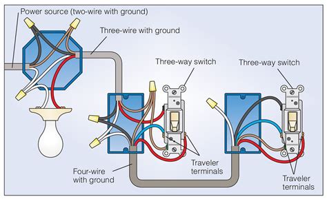 three way light switch wiring